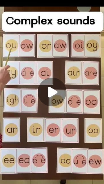 Learn to Read | Support Your Child's Reading | Jessie Sullivan on Instagram: "Here are some variations of complex sounds. If your child is learning how to read, it is very important and helpful that you know these too. You can download these cards when you join my www.learntoreadacademy.com #phonics #reading #literacy #learntoread" Boy Activities, Learning How To Read, Fruit Coloring, Fruit Coloring Pages, Kindergarden Activities, Phonics Sounds, Tips For Parents, Activities For Boys, Macrame Knots Pattern