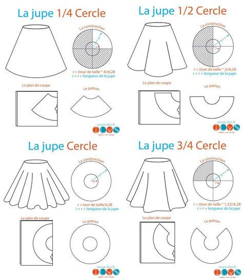 Costumes Faciles, How To Make A Skirt, Make A Skirt, Fashion Design Classes, Clothing Pattern Design, Skirt Images, How To Make Skirt, Diy Skirt, Clothes Sewing Patterns