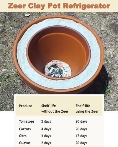 Zeer Pot, Storing Food Long Term, Dry Desert, Emergency Preparedness Kit, Survival Shelter, Rocket Stoves, Prepper Survival, Emergency Supplies, Homestead Survival