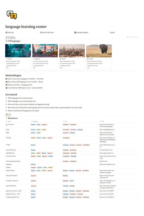 Template made for having all your tools, notes and methodologies to learn your desired languages. This template can be your weekly study planner, goal tracker, monthly progress tracker & daily log. You can use this template as your next notion page. Download this free notion template now. Notion Study Planner, Language Learning Template, Notion Study, Study Planner Free, Study Planner Printable Free, Learning Template, Free Planner Templates, Template Notion, Study Planner Printable