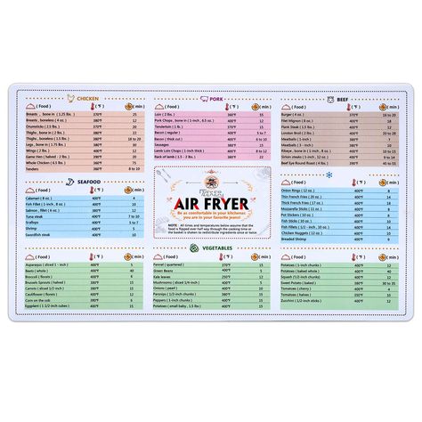 Back Air Fryer Cooking Times, Best Air Fryers, Food Thermometer, Electric Pressure Cooker, Cooking Guide, Air Frying, Instant Pot Pressure Cooker, Kitchen Cookware, Cheat Sheet