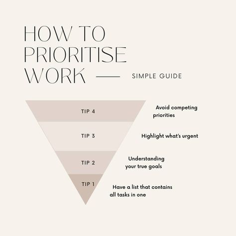 One Task At A Time, How To Prioritize, Digital Marketing Plan, Long Term Goals, Boost Productivity, Stay Organized, Digital Marketing Services, Daily Motivation, Affirmation Quotes