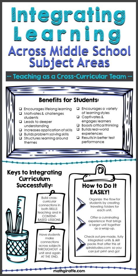 Benefits of Integrating Curriculum Across Subject Areas in Middle School Instructional Strategies Teaching, Cross Curricular Projects, Art Integration Lessons, Integrated Curriculum, Middle School Teacher, Curriculum Lesson Plans, Teaching Algebra, Organisation Tips, Integrated Learning