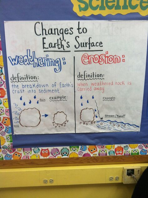 Earth's History: Weathering and Erosion Anchor Chart: This was useful in helping students to differentiate between the two. Scholastic Study Jams has a video that does a thorough job of differentiating between the two, too. Erosion Anchor Chart 2nd Grade, Weathering And Erosion 2nd Grade, Weathering And Erosion Anchor Chart, Erosion Anchor Chart, Science Anchor Charts, Weathering And Erosion, 4th Grade Science, 5th Grade Science, Earth And Space Science