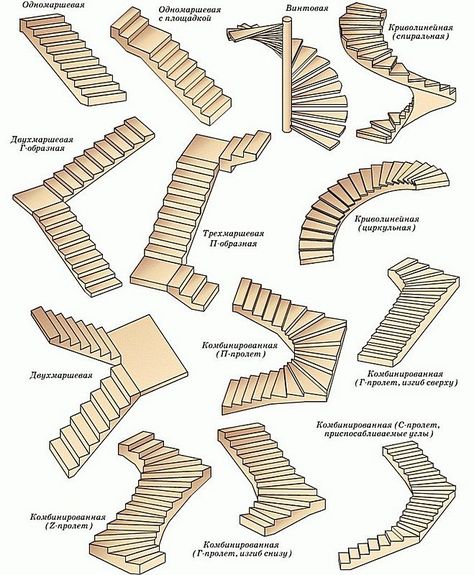 Reka Bentuk Rumah Kecil, سلالم حلزونية, Types Of Stairs, Building Stairs, Architecture Drawing Plan, Stairway Design, Architecture Design Sketch, Construction Machines, Home Stairs Design