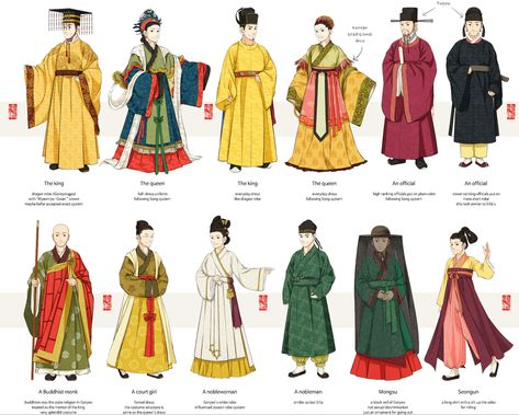 Ancient Korean Clothing, Historical Chinese Clothing, Hairstyles Male, Korean Hairstyles, Medieval Ages, China Clothes, Three Kingdoms, Korean History, Asian History