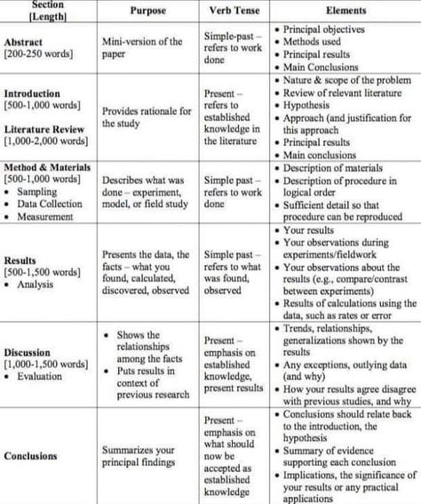 📌 Please Re-Pin for later 😍💞 dissertations online, education thesis, stanford thesis, writing a dissertation proposal, dissertation assistance 📌 Please Re-Pin for later 😍💞 capital punishment thesis statement, how to write a good dissertation proposal, med school personal statement, winning college application essays 📌 Please Comment, Like, or Re-Pin for lat College Admission Essay, College Application Essay, Paper Writer, Best Essay Writing Service, Critical Essay, Thesis Writing, Admissions Essay, Dissertation Writing, Study Smarter