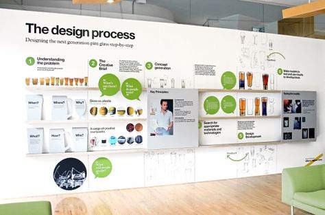 Employee Wall, Museum Graphics, Interactive Infographic, Design Thinking Process, Environmental Graphic Design, Design Management, Environmental Design, Environmental Graphics, Exhibition Space