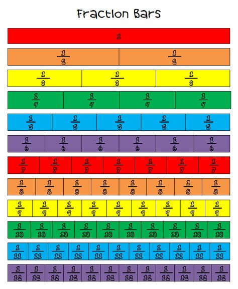 FREE MATH LESSON - “Colorful Fraction Bars” - Go to The Best of Teacher Entrepreneurs for this and hundreds of free lessons. http://thebestofteacherentrepreneurs.blogspot.com/2013/02/free-math-lesson-colorful-fraction-bars.html Fraction Wall, Project Rubric, Fraction Bars, Grading Rubric, Lesson Plan Format, Math Charts, Fun Classroom Activities, 7th Grade Math, Math Fractions