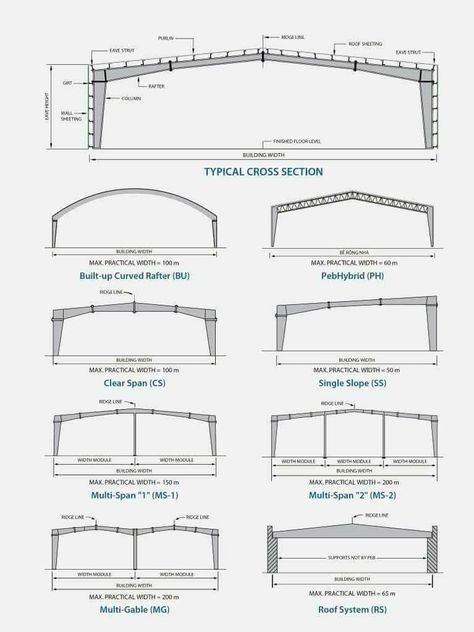 Pre Engineered Buildings, Roof Truss Design, Church Building Design, Metal Building Designs, Truss Structure, Steel Architecture, Factory Architecture, Steel Structure Buildings, Steel Frame House