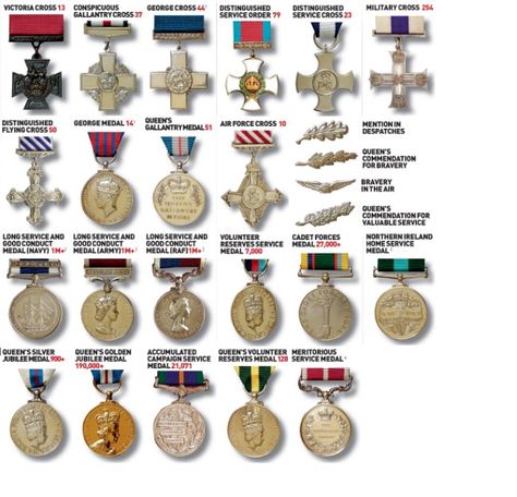 What's that medal for? Britain's military awards explained | Mail Online British Medals, Army Medals, Military Cross, Military Awards, Royal Marine Commando, Military Decorations, British Army Uniform, British Uniforms, Military Ranks