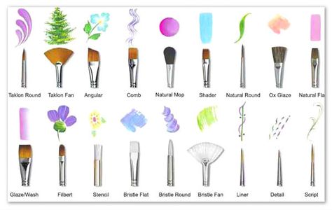 For choosing the right paintbrush. | 27 Insanely Helpful Diagrams Every DIY Enthusiast Needs Painting Organization, Seni Dan Kraf, Buku Skrap, Seni Cat Air, Lukisan Cat Air, Nail Art Brushes, Art Instructions, Art How, Drawing Tutorials