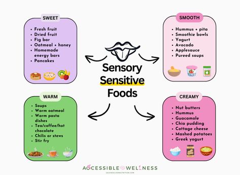 Food For Sensory Processing Disorder, Sensory Safe Foods, Toddler Dinners, Sensory Sensitivity, Nutrition Counseling, Quick Vegetarian Dinner, Boys Food, Plane Food, Toddler Dinner