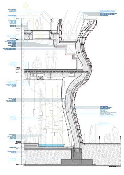 Wall Section Detail, Wall Section, Daniel Libeskind, Pavilion Architecture, Architectural Section, Architecture Concept Drawings, Expo 2015, Construction Drawings, Structure Architecture