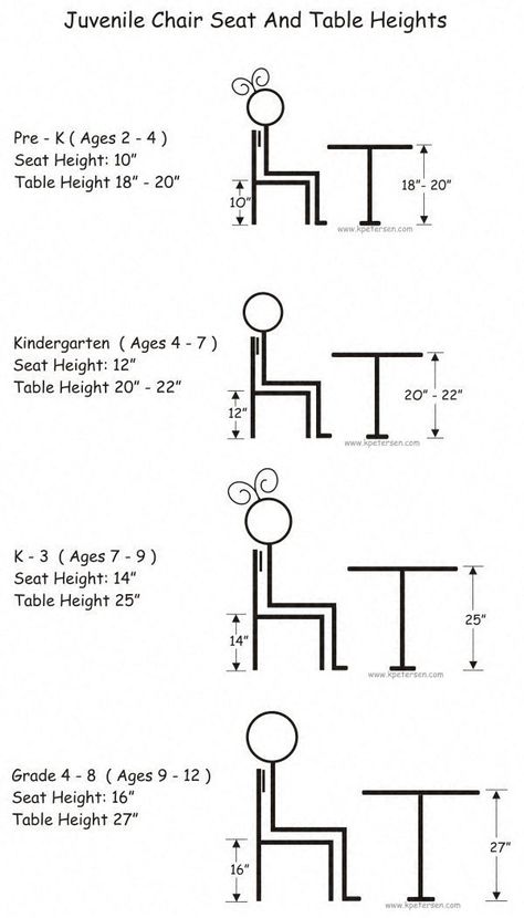 Study Table And Chair, Kids Study Table, Kids Activity Table, Kursi Bar, Study Room Design, Montessori Furniture, School Chairs, School Desks, Home Bar Furniture