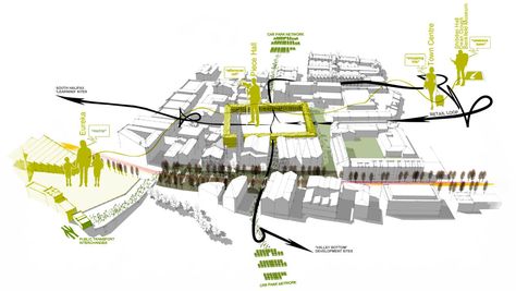 Urban Design Diagram, Urban Design Graphics, Urban Intervention, Urban Design Architecture, Urban Design Concept, Site Analysis, Concept Diagram, Architecture Model Making, Landscape Concept