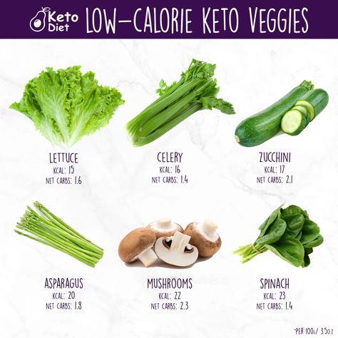 Meals Under 200 Calories, Keto Veggies, 200 Calorie Meals, Asparagus And Mushrooms, Keto Diet List, Keto Diet Food List, Best Keto Diet, Best Diet Plan, High Fat Diet