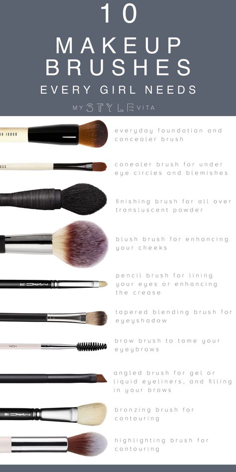 The 10 best makeup brushes to have on hand. These brushes are your essentials to your everyday makeup routine. Makeup Brush Guide, Mua Kit, Cats Makeup, Make Up Diy, Teaching Theatre, Brush Guide, Alat Makeup, Makeup Brushes Guide, Everyday Makeup Routine