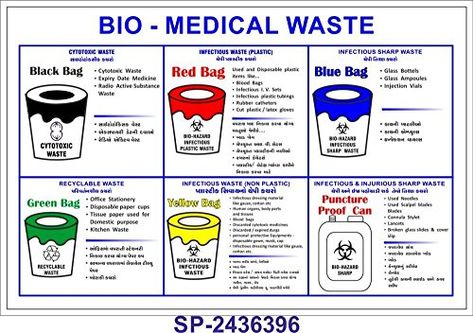 Biomedical Waste Management, Medical Waste Management, Computer Books, Human Anatomy And Physiology, Occupational Health, Medical Laboratory, Social Care, Latex Gloves, Waste Management