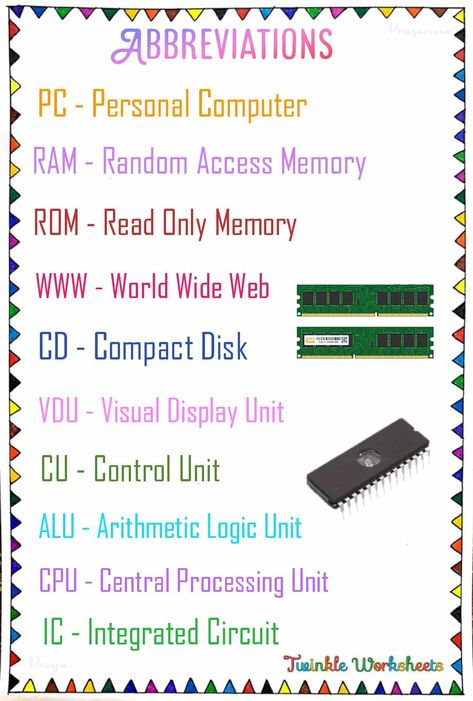 Computer Basics Worksheet, Computer Skills Basic, Computer Abbreviations, Computer Terminology, Computer Subject, Computer Science Notes, Computer Worksheet, Kids Inspirational Quotes, Microsoft Word Lessons