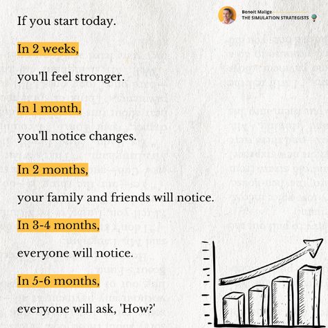 If you start today. In 2 weeks, you'll feel stronger.  In 1 month, you'll notice changes.  In 2 months, your family and friends will notice.  In 3-4 months, everyone will notice.  In 5-6 months, everyone will ask, 'How?'  #goalsetting #successmindset #motivation #innovation #perseverance #personalgrowth #personaldevelopment How To Save 10k In 3 Months, Change In 3 Months, Life Change Motivation, 3 Months Motivation, 3 Month Self Improvement, 3 Months Of Consistency, If You Start Today In 2 Weeks, How To Start A New Month, 6 Month Motivation