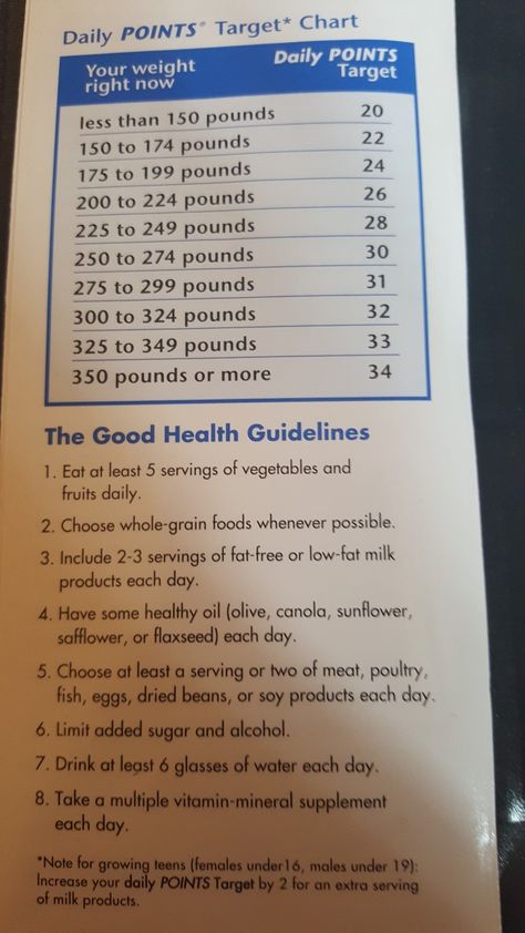 Weight Watchers Points Chart, Weight Watcher Point System, Weight Watchers Points List, Weight Watchers Points Calculator, Weight Watchers Calculator, Weight Watchers Food Points, Weight Watchers Menu, Weight Watchers Program, Weight Watchers Plan