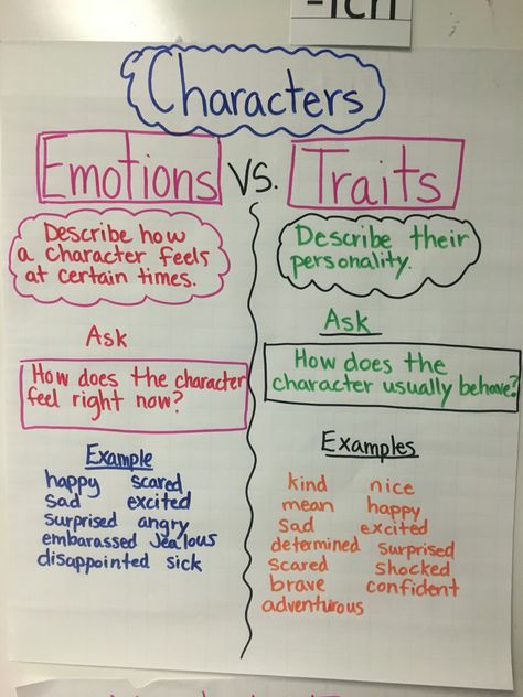 Character traits and emotions anchor chart Types Of Characters Anchor Chart, Anchor Chart Character Traits, Internal Vs External Character Traits, Character Traits Vs Emotions Anchor Chart, Character Development Anchor Chart 3rd Grade, 6th Grade English, Character Qualities, Character Lessons, Drama Education