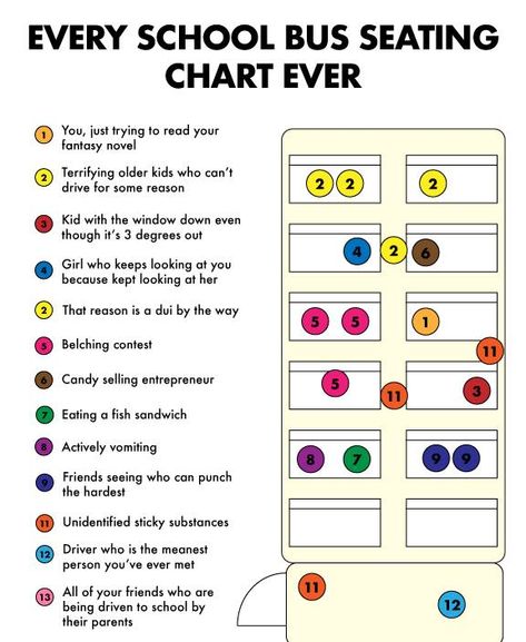 School Seating, Chart School, Entertainment Sites, Fantasy Novel, Seating Chart, Seating Charts, School Bus, Funny Gif, Funny Memes