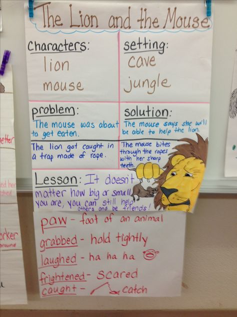 The Lion and the Mouse - RL.1.2 Aesop Fables, Story Mapping, The Lion And The Mouse, Traditional Literature, September School, Reading Genres, Lion And The Mouse, Central Message, Aesop's Fables