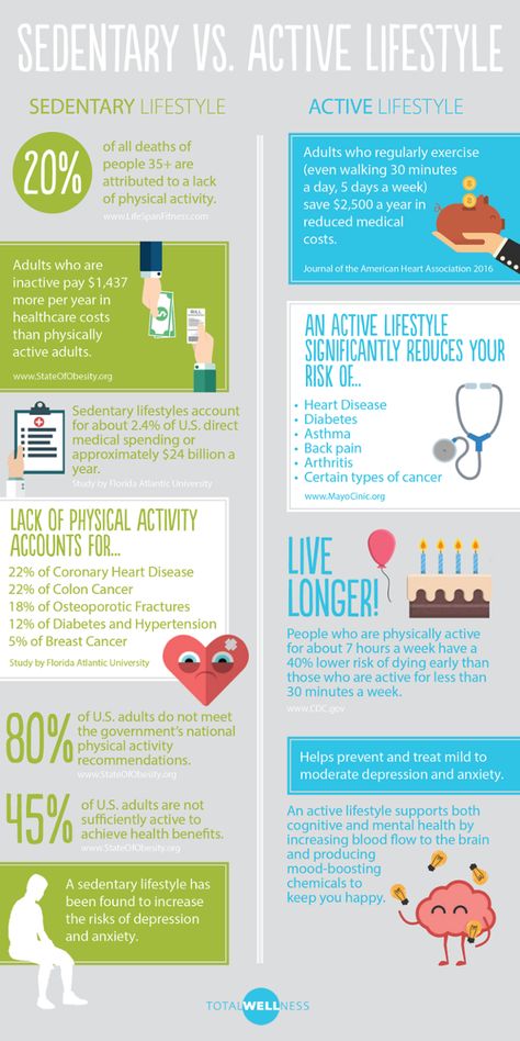 Sedentary Lifestyle vs. Active Lifestyle (infographic) Sedentary Lifestyle Quotes, Leaflet Ideas, Lifestyle Infographic, Health Infographics, Travel Infographic, Employee Wellness, Sedentary Lifestyle, Lifestyle Quotes, Healthy Snacks For Diabetics