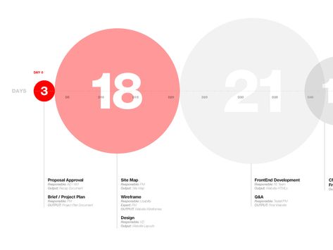 Data Vizualisation, Presentation Board Design, Project Red, Data Visualization Design, Proposal Design, Banner Design Inspiration, Data Design, Timeline Design, Graph Design