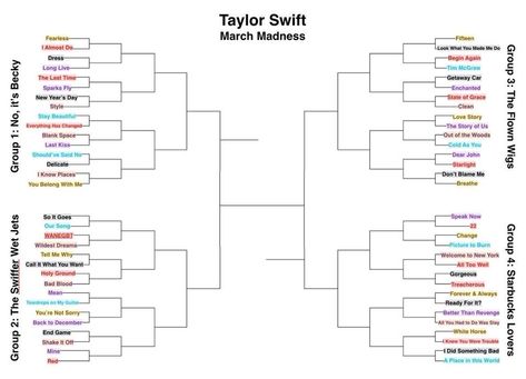 Taylor Swift Games, Relationship Timeline, Taylor Swift Party, Taylor Swift Birthday, Love Songs Playlist, Starbucks Lovers, Music Worksheets, Perfect Birthday Party, Sleepover Things To Do