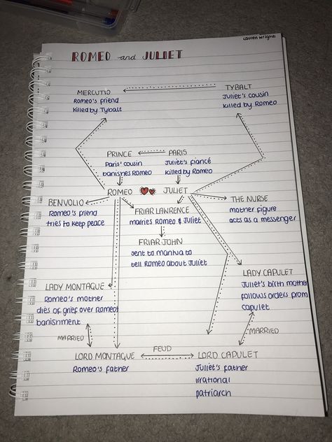 Romeo And Juliet Character Map, Romeo And Juliet Notes Aesthetic, Romeo And Juliet Mind Map, Romeo And Juliet Drawing Easy, Romeo And Juliet Notes, Romeo And Juliet Revision, Romeo And Juliet Analysis, Work Notebook Organization, Romeo And Juliet Characters