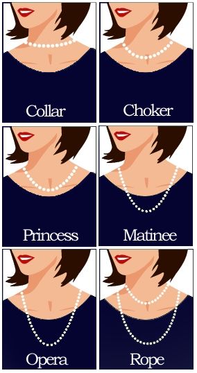 Neckline Necklace Guide, Necklace For Neckline, Necklace Guide, Jewelry Guide, Jewelry Knowledge, Inexpensive Jewelry, Fashion Terms, Jewelry Education, Fashion Vocabulary