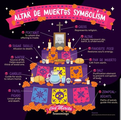 Ofrenda Ideas Small, Dia De Muertos Altar Ideas, Dia De Los Muertos Party Ideas, Spanish Learning Activities, Dia De Los Muertos Decorations Ideas, Salt Candle, All Souls Day, Halloween Activities For Kids, Holiday Day