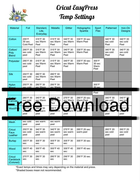 Cricut Heat Press Guide, Cricut Easy Press Temperature Guide, Cricut Heat Press Temperature Guide, Htv Temperature Guide, Sublimation Time And Temp Chart, Sublimation Temperature Chart, Heat Press Temperature Guide, Cricut Binder, Cricut Htv