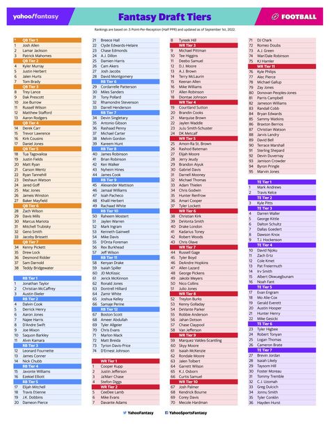 Yahoo Fantasy Sports on X: "Don't forget to have this tiers cheat sheet handy for your draft! https://t.co/p1ss63d7uP" / X Fantasy Draft, Football Draft, Fantasy Football League, Lamar Jackson, Fantasy Sports, Fantasy Football, Cheat Sheet, Cheat Sheets, Football League
