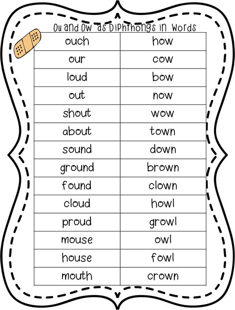 OUCH! A Study on ou and ow! Ou Words, Multisensory Phonics, Phonics Chart, Phonics Posters, First Grade Phonics, Phonics Books, Teaching Spelling, Elementary Learning, Word Patterns