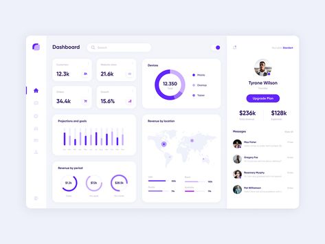 Admin dashboard :: Behance Executive Dashboard, Admin Dashboard, Hi Guys, Save You, Foundation