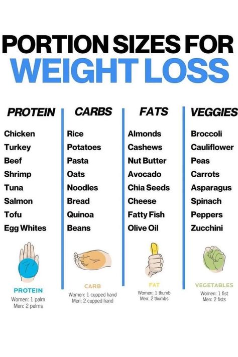 Portion sizes for weight loss #weightloss #loseweight #weightlossathome #weightlossplans #fatloss Fatty Fish, Calorie Deficit, Balanced Meals, Diet Help, Eat Right, Protein Foods, Nutrition Tips, Healthy Lunch, Meal Plan