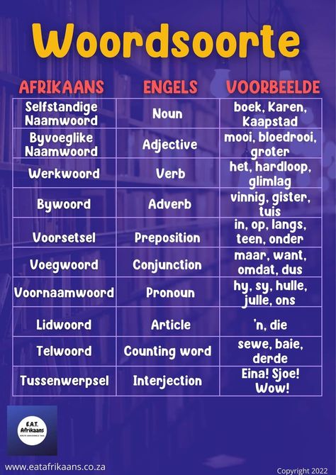 Afrikaans Language Worksheets, Back To School Art Activity, English Primary School, Kids Preschool Learning, Learning Template, Spelling For Kids, Afrikaans Language, Teaching Reading Comprehension, Teaching Spelling