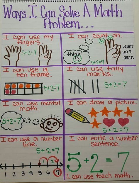 Math IAN Eureka Math First Grade Anchor Charts, Elementary Classroom Themes, Touch Math, Kindergarten Anchor Charts, Teaching Math Strategies, Math Charts, Classroom Anchor Charts, Elementary Learning, Math Problem