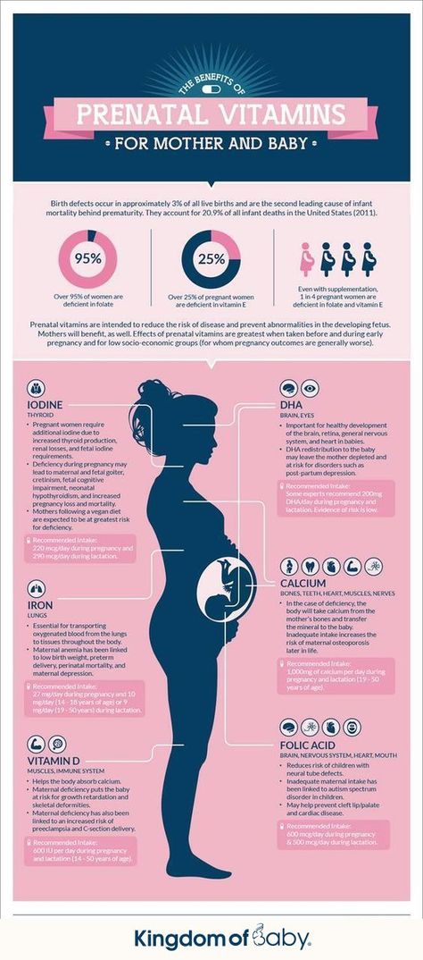 Prenatal Vitamins Before Pregnancy Trying To Conceive, Prenatal Vitamins For Pregnancy, Benefits Of Prenatal Vitamins, Prenatal Vitamins Benefits, Vitamins For Pregnancy, Prenatal Development, Pregnancy Vitamins, Best Prenatal Vitamins, Prenatal Nutrition