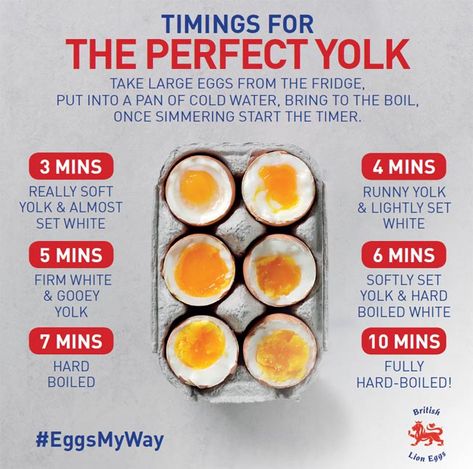 Boiled Egg Recipes, Perfect Boiled Egg, Boil Eggs, Peeling Hard Boiled Eggs, Perfect Eggs, Soft Boiled Eggs, Creamy Mashed Potatoes, What Do You Mean, Boiled Egg