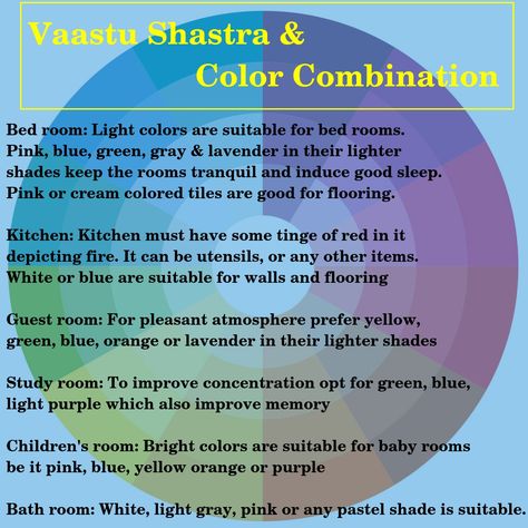 Vastu Colors For Home, Numerology Wallpaper, Best Color For House, Colour Combination For Hall, Vastu Sastra, Yoga Spaces, Indian Living Room Design, Room Paint Designs, Library Rooms