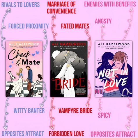 What is your favorite book from ALI HAZELWOOD ? . CHECK AND MATE . BRIDE . NOT IN LOVE . . . . . . . . . . . . . #thelovehypothesis #loveonthebrain #underoneroof #stuckwithyou #belowzero #loathetoloveyou #lovetheoretically #checkandmate #alihazelwood #romance #romancebooks #romancebookstagram #stem #forcedproximity #enemiestolovers #rivalstolovers #slowburn #friendstolovers #grumpysunshine #notinlove #bride Bride Ali Hazelwood Spicy Chapters, Ali Hazelwood Bride, Love Triangle Books, Bride Ali Hazelwood, Check And Mate, Viral Books, Spicy Chapters, Book Club Recommendations, Romcom Books