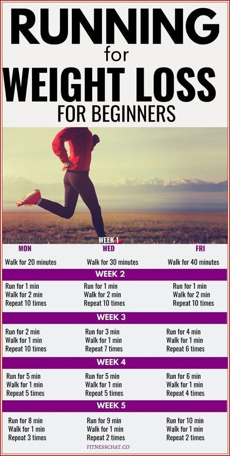 Stick to this one plan for a month only!! Running Schedule For Beginners, Running Plan, Latihan Yoga, Running For Beginners, Weight Workout Plan, Lose 50 Pounds, How To Start Running, The Plan, Weights Workout