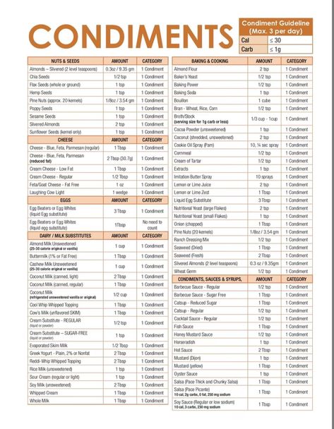 Inflamation Diet, Optavia 5 1 Plan, Healthy Fats List, Optimal Weight 5&1 Plan, Nutrisystem Diet, Optavia Lean And Green, Bakers Yeast, Golo Diet, Lean Protein Meals