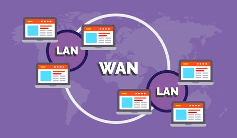 difference between a LAN and a WAN ... Wide Area Network, Local Area Network, Local Area, Black Aesthetic, Purple, Quick Saves, Black