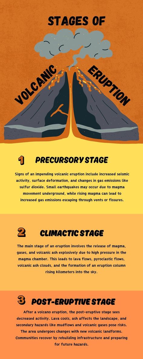 Volcanic Eruption Infographic, Volcanic Eruption, Resume Maker, Photo Collage Maker, Marketing Logo, Collage Background, Collaborative Learning, Learning Management System, Brand Management